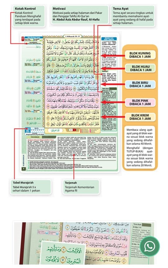 ALQURAN, Al-Hufaz
